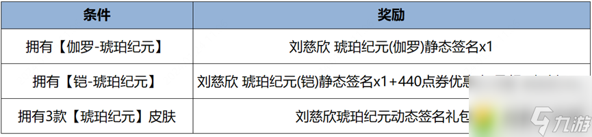 王者荣耀1月25日更新内容介绍-王者荣耀1.25有什么更新