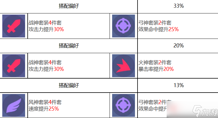 众神派对赫尔墨斯阿卡纳角色图鉴