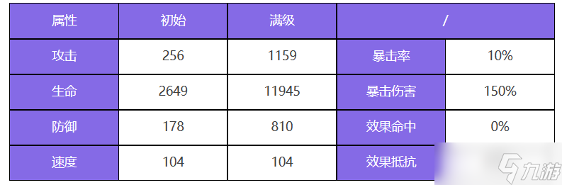 众神派对索贝克戴伦角色图鉴