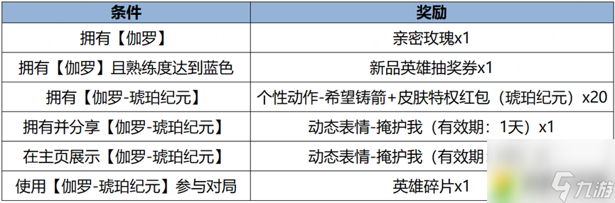 王者荣耀1月25日更新内容介绍-王者荣耀1.25有什么更新
