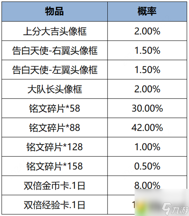 王者荣耀1月25日更新内容介绍-王者荣耀1.25有什么更新