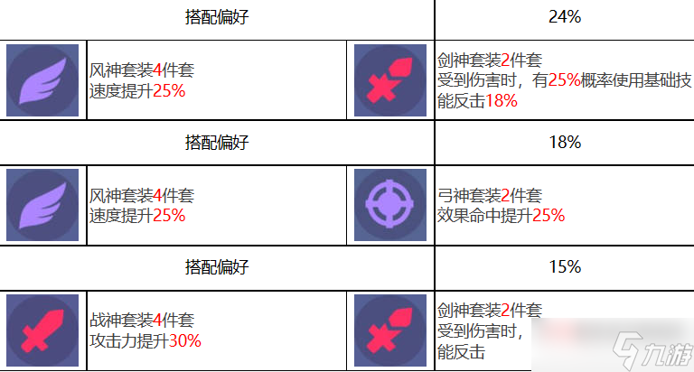 眾神派對塞爾凱特卡拉角色圖鑒