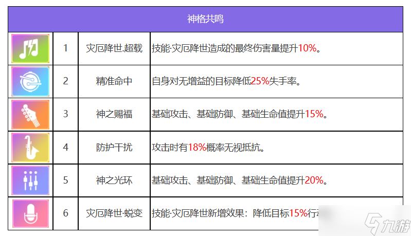 眾神派對塞爾凱特卡拉角色圖鑒