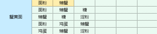 《魔卡少女樱回忆钥匙》蟹黄面怎么做 蟹黄面食谱配方