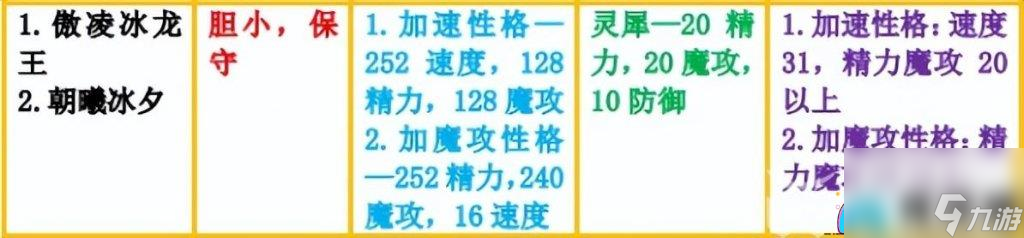 洛克王国冰龙王如何获得推荐
