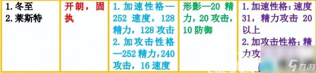 洛克王国冰龙王如何获得推荐