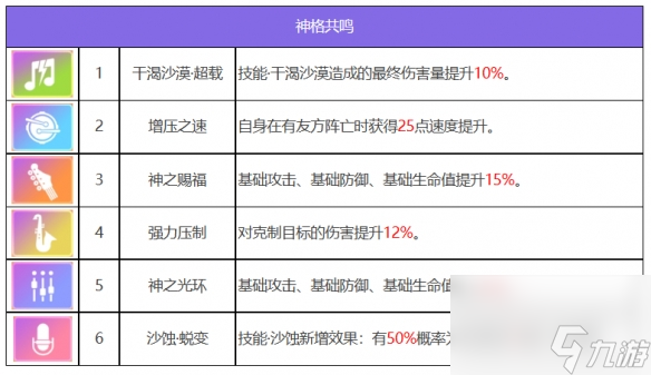 《众神派对》赛特桑德角色图鉴