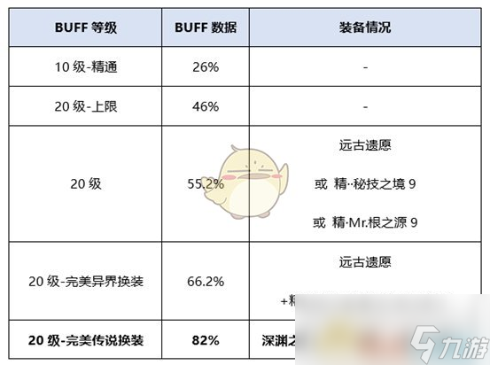 《DNF》剑神新传说完美BUFF换装搭配