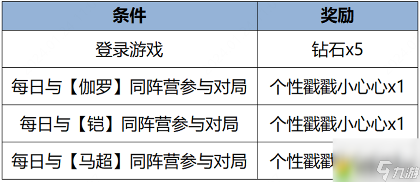王者荣耀1月25日更新内容介绍-王者荣耀1.25有什么更新