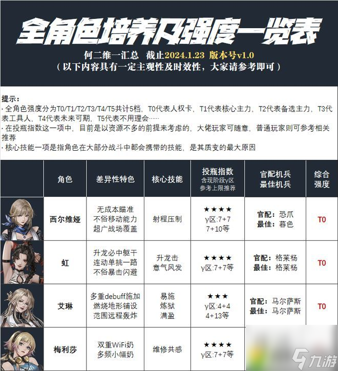 《钢铁之岚》1月全角色培养攻略来袭：何二维一图流解锁机师强度核心！