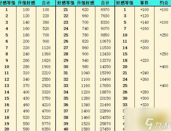 灵魂潮汐怎么到45级好感 灵魂潮汐提升好感度方法