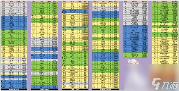 《少女前線》建造公式大全2024