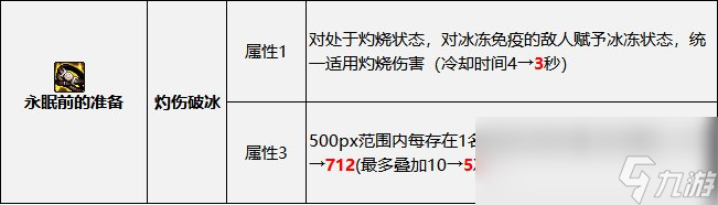 DNF巴卡尔异常伤害流装备搭配