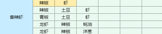 魔卡少女櫻回憶鑰匙香辣蝦食譜配方