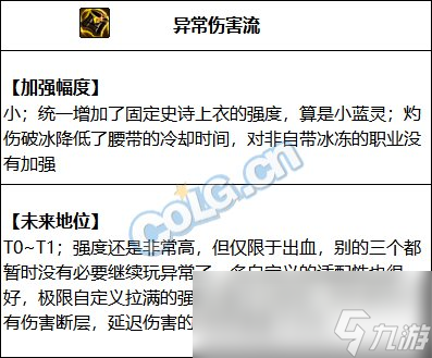 DNF巴卡爾異常傷害流裝備搭配