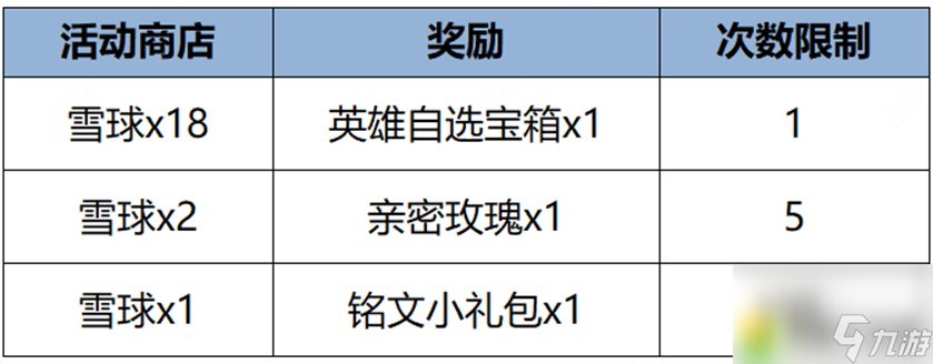 王者荣耀1月25日更新内容介绍-王者荣耀1.25有什么更新
