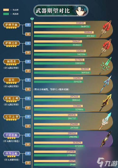 《魂器学院魂武攻略大全》（魂武属性及升级方法攻略，打造战斗力）