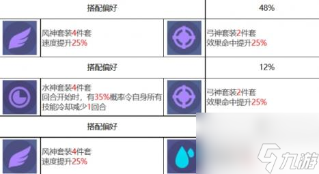 众神派对蹇壬席琳角色图鉴