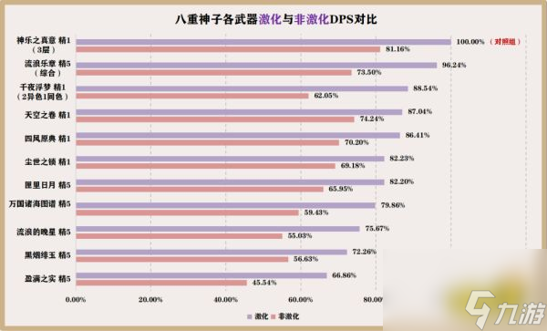 木枝攻略原神八重神子武器推荐八重神子武器用什么好