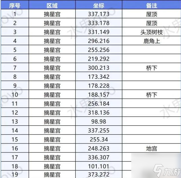 逆水寒手游摘星宫风物在哪 逆水寒手游摘星宫风物在哪里大全介绍截图