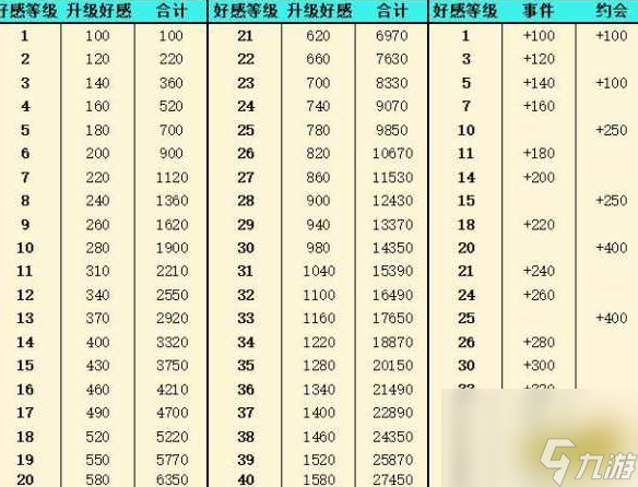 灵魂潮汐怎么到45级好感 灵魂潮汐提升好感度方法