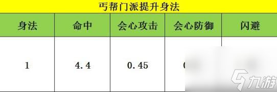 天龙八部手游英雄潜能培养(天龙八部手游战斗力怎么提升快)