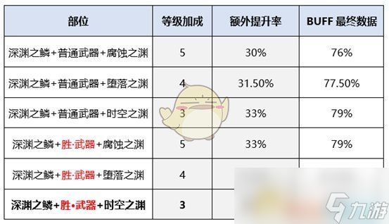 《DNF》劍神新傳說完美BUFF換裝搭配