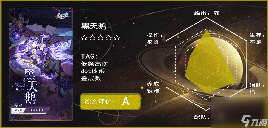 《崩坏星穹铁道》2.0卡池角色一览