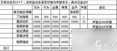 絲路英雄聲望怎么增加（絲路英雄聲望必做任務分享）