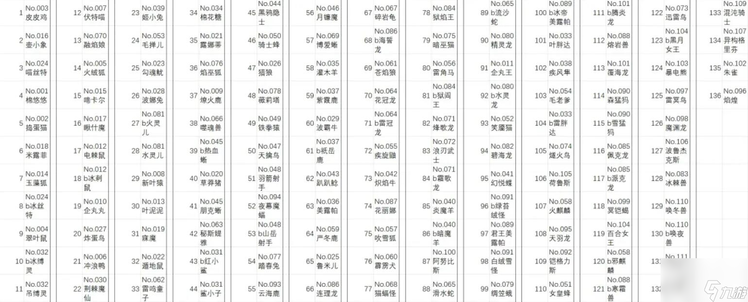 幻兽帕鲁全帕鲁种族值
