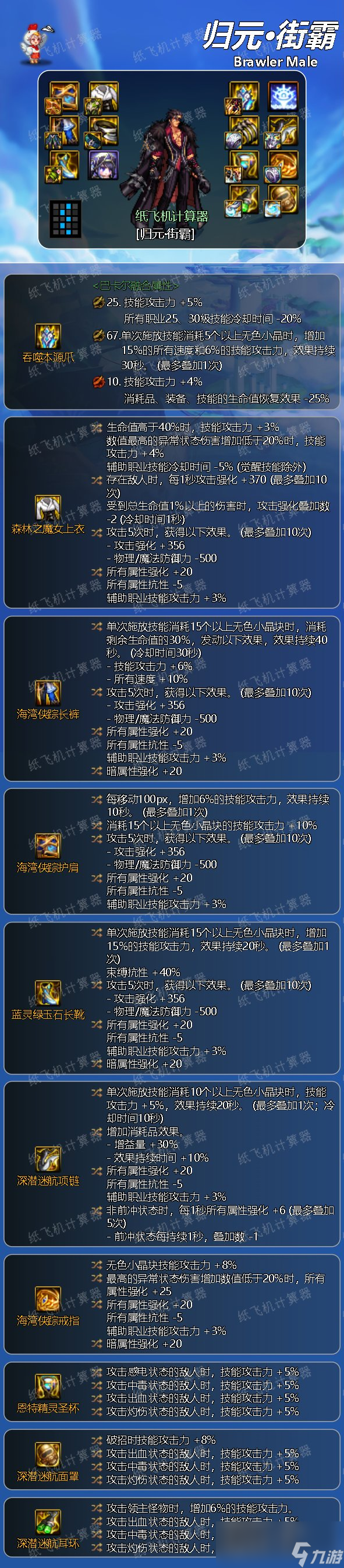 dnf男街霸2024毕业装备推荐