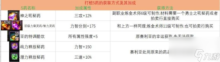 dnf打桩如何提高？(dnf打桩吃什么药？)