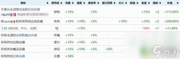 泰拉瑞亚武器词缀排行 《泰拉瑞亚》装备最佳重铸词条