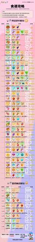 <a id='link_pop' class='keyword-tag' href='https://www.9game.cn/moerzhuangyuan1/'>摩尔庄园手游</a>（15个步骤，让你在游戏中享受美味的健康饮品）