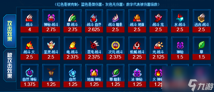 赛尔号杰洛恩种族值技能表（赛尔号杰洛恩值得培养吗）