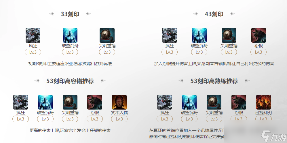 命运方舟2024狂战士疯狂流刻印选择