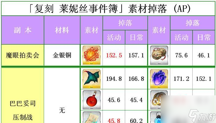 《命運冠位指定》攻略大全（FGO國服新手指南攻略，讓你玩轉FGO）