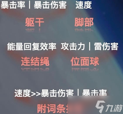 《崩坏星弯铁道》2024停云配装攻略