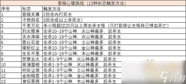 梦幻西游天命之路资料片成就汇总