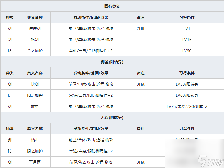 《一血万杰》雷神人物属性介绍