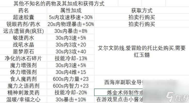 dnf打桩如何提高？(dnf打桩吃什么药？)