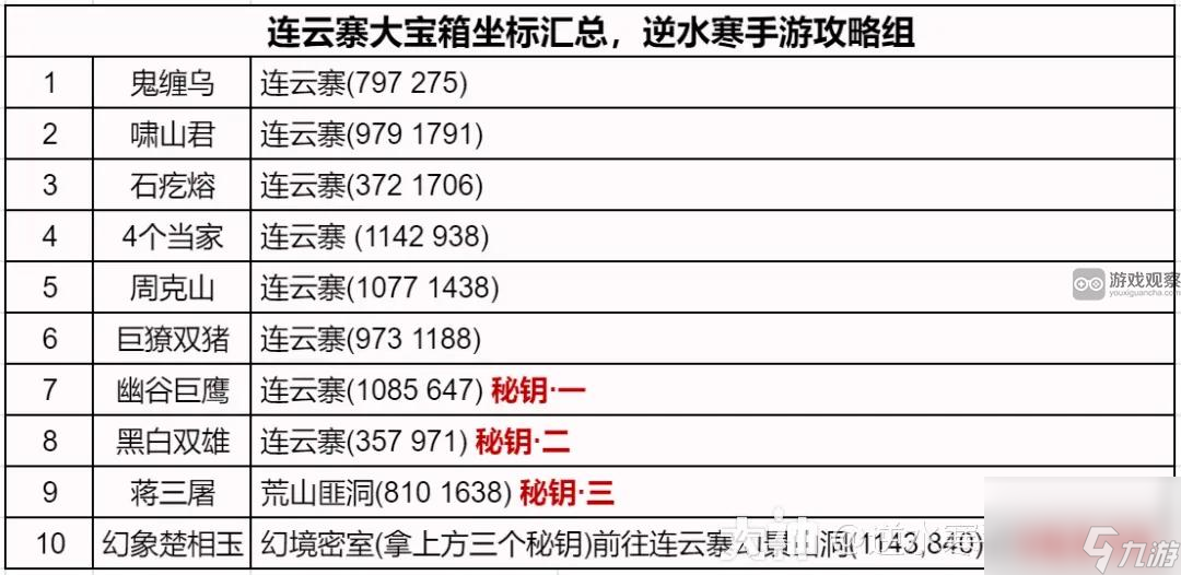 逆水寒手游連云寨地圖探索攻略大全