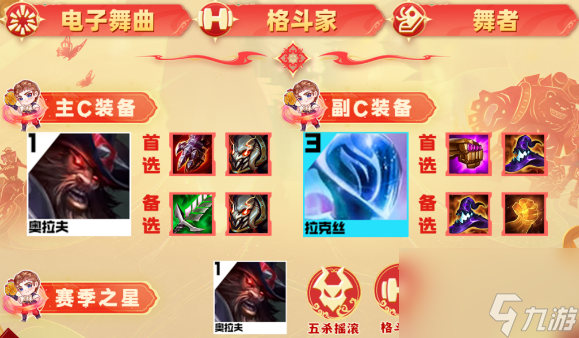 云顶之弈s10电子拉克炮阵容攻略