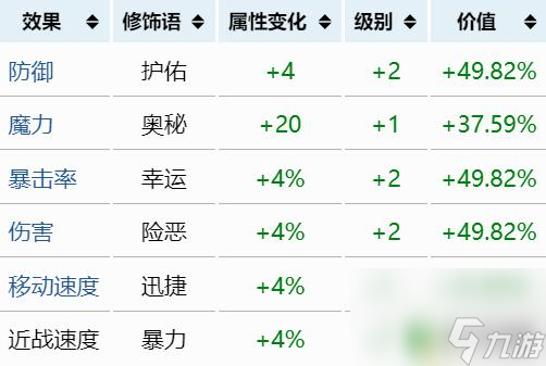 泰拉瑞亚武器词缀排行 《泰拉瑞亚》装备最佳重铸词条