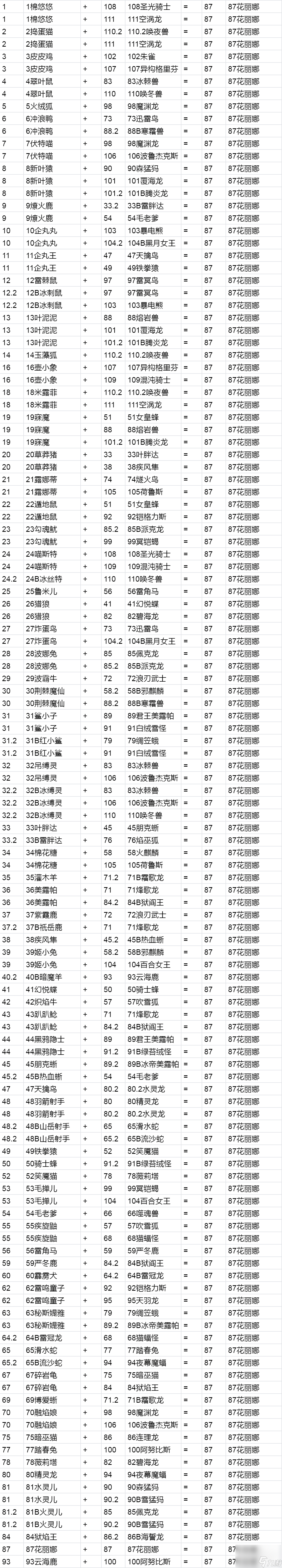 幻兽帕鲁配种农场如何配种出花丽娜