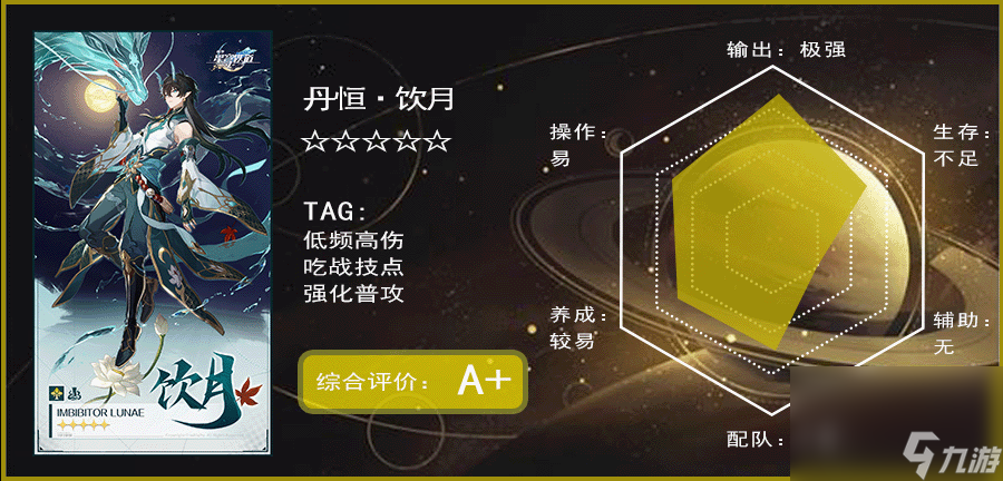 《崩坏星穹铁道》2.0卡池角色一览