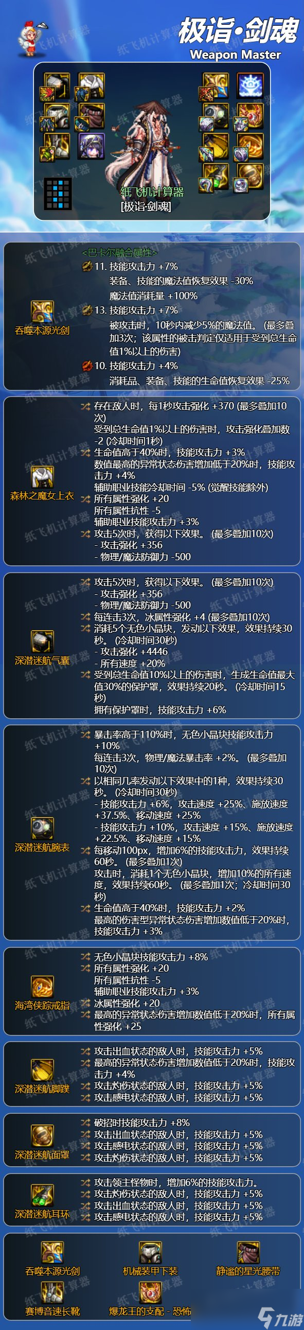 dnf剑魂2024毕业装备推荐