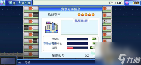 百货商城物语怎么赶走竞争公司 投资方向、顾客喜好、专属店铺