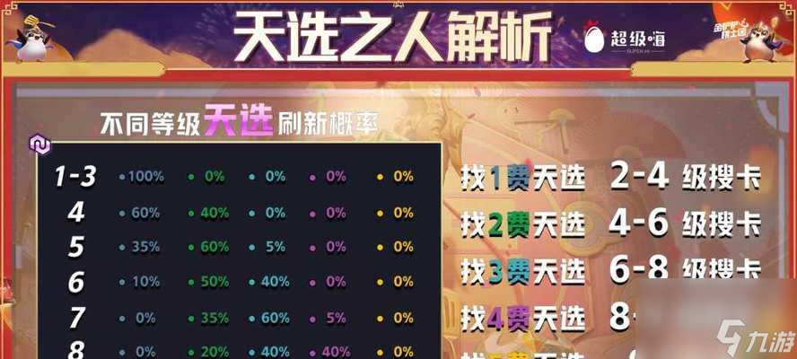 云顶之弈S75赛季排位奖励一览
