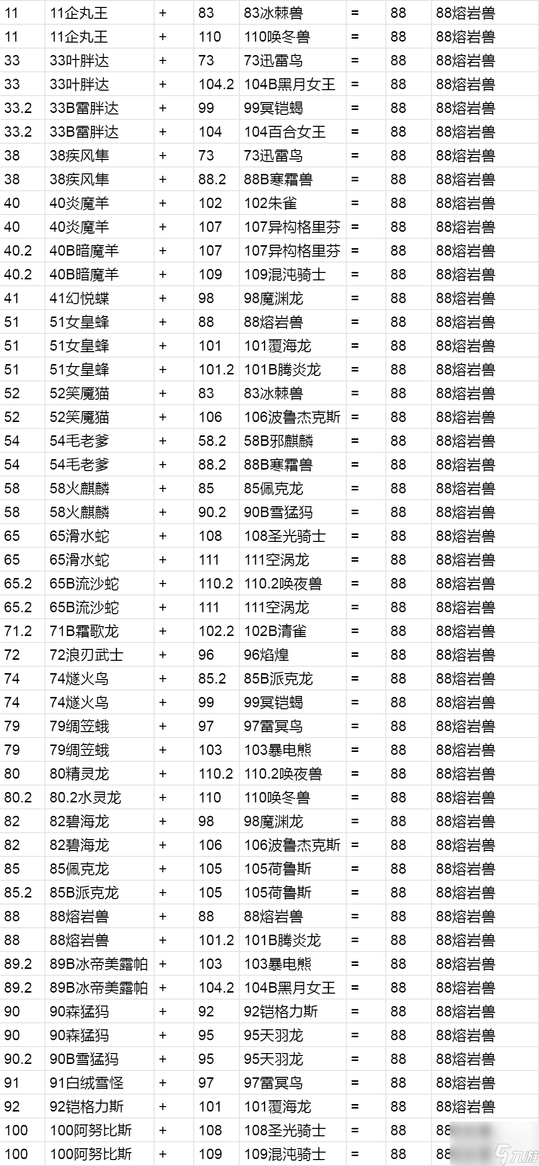 幻兽帕鲁熔岩兽特殊配种分享